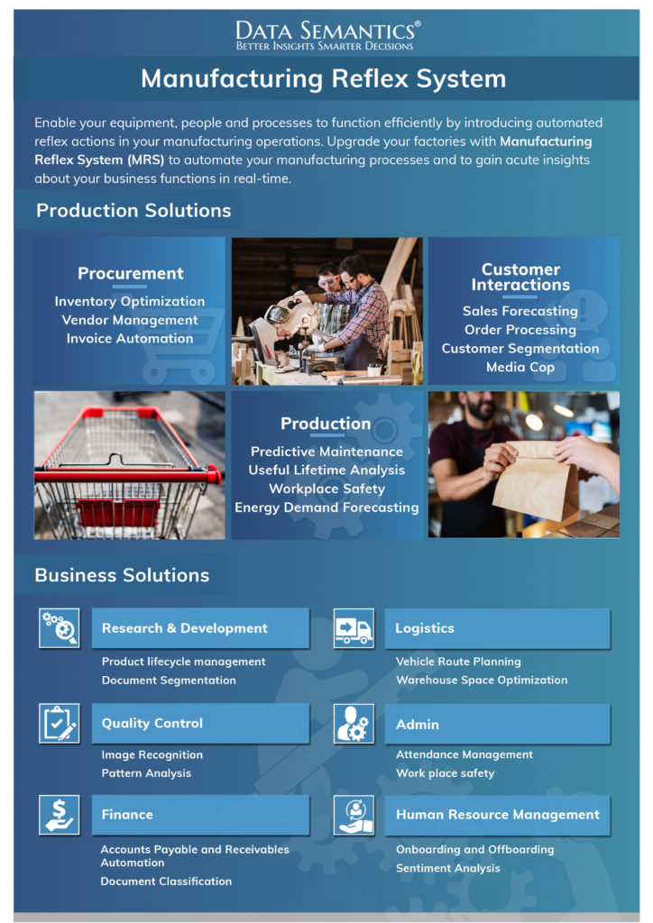 Manufacturing Reflex System