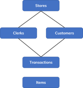Network