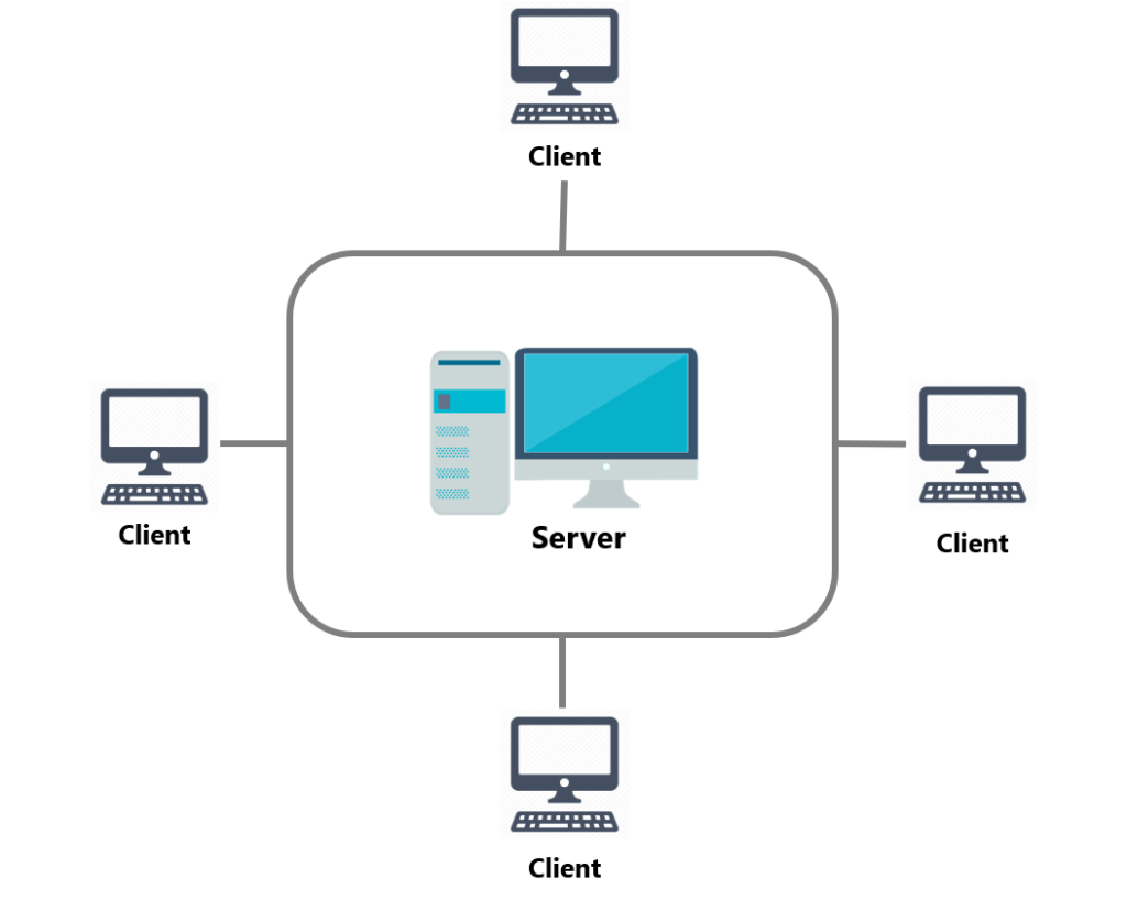 Relational Databases