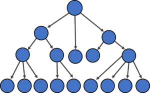 Hierarchical databases