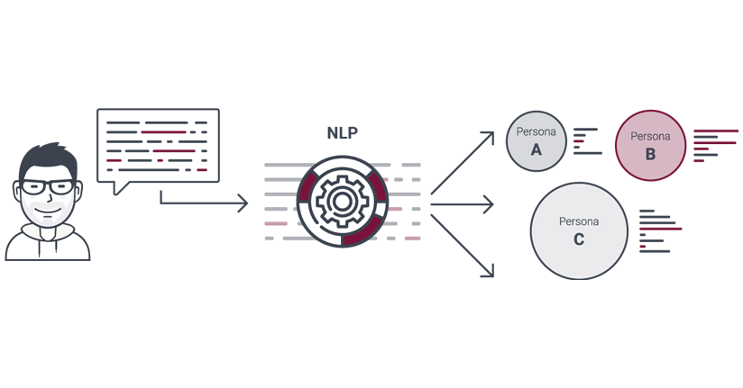 NLP Operation