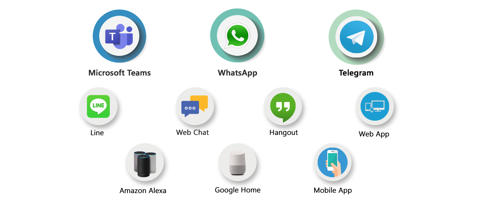 Chatbot Channels