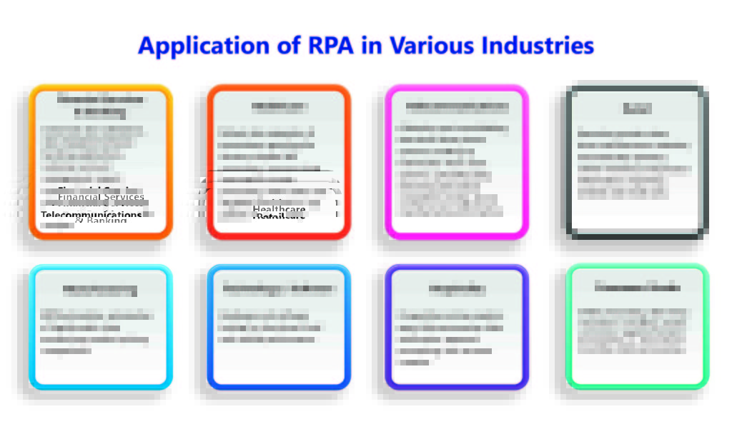 RPA-use-cases
