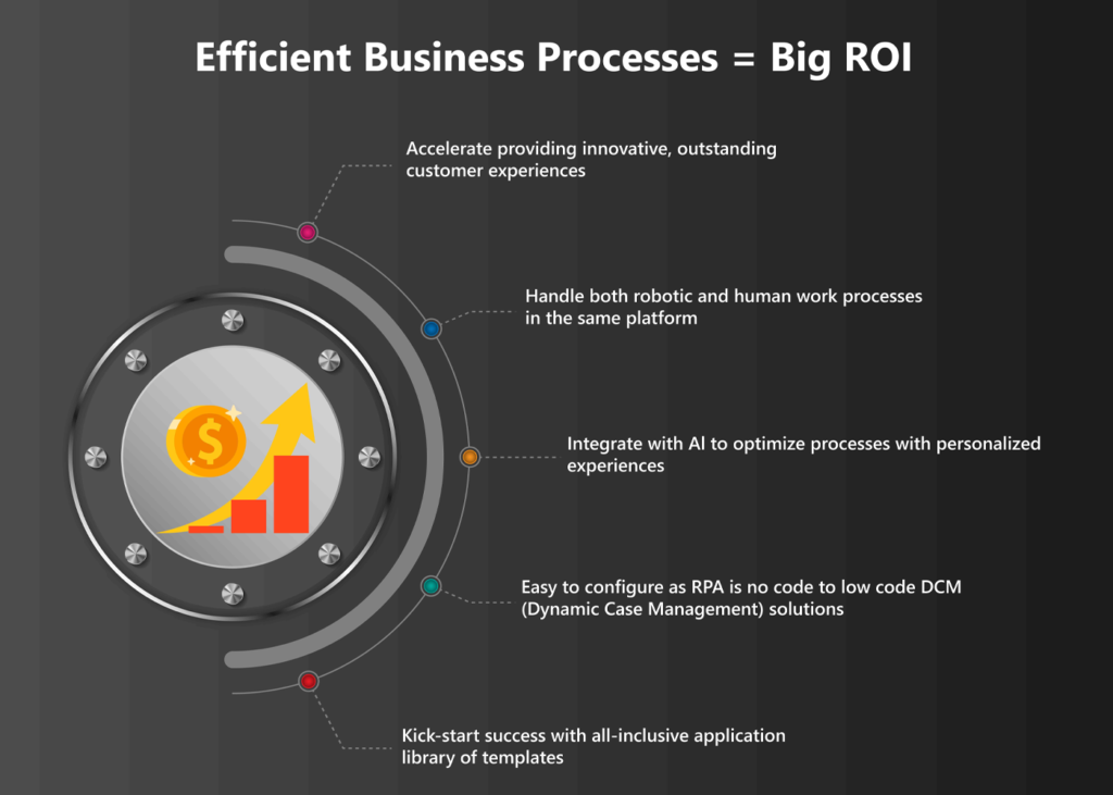 efficient business process