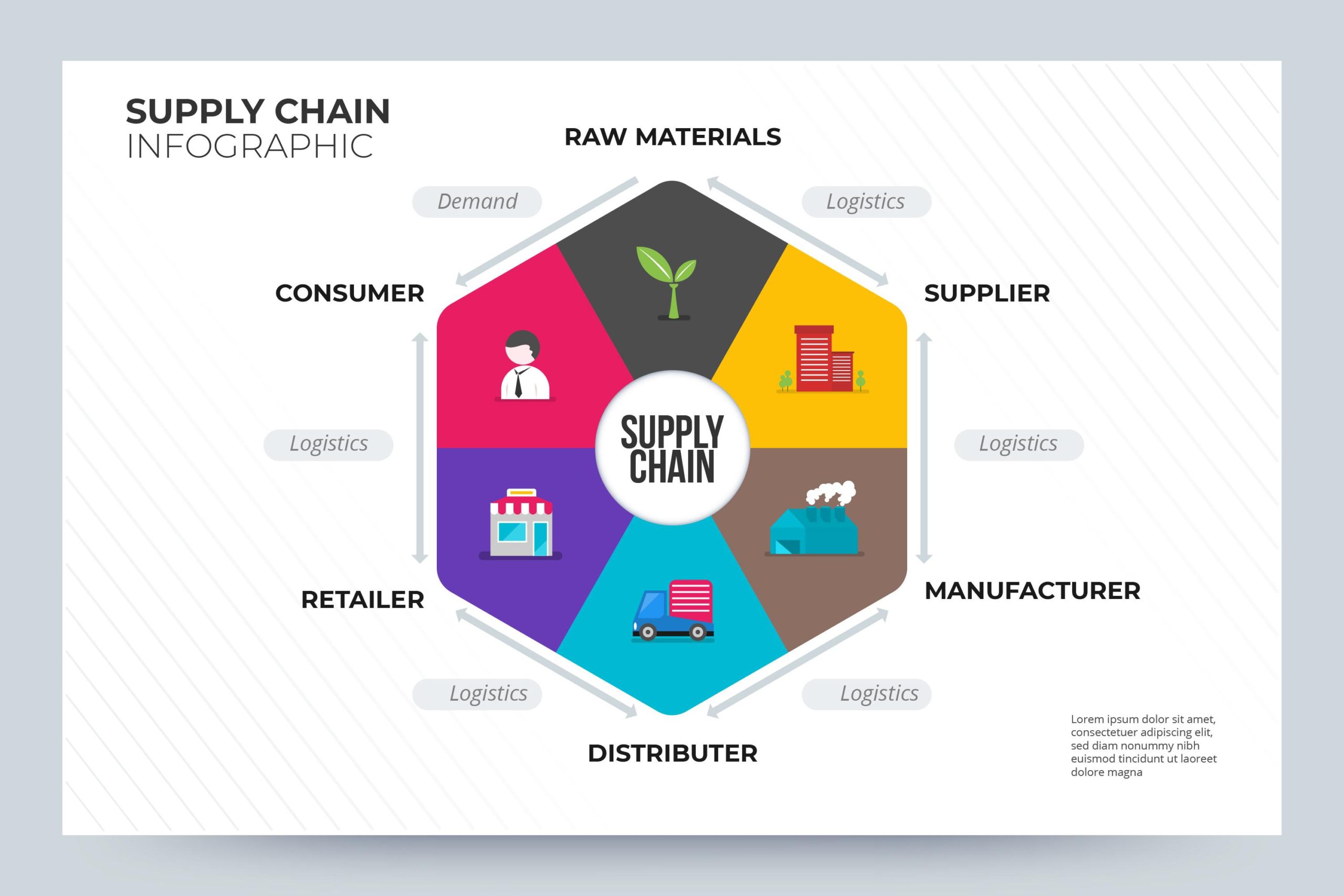supply chain performance