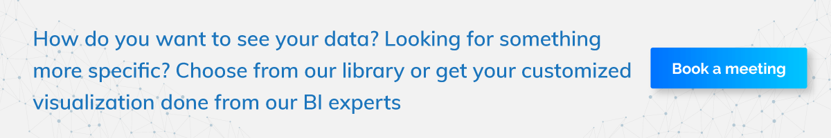 PowerApps do for your Business