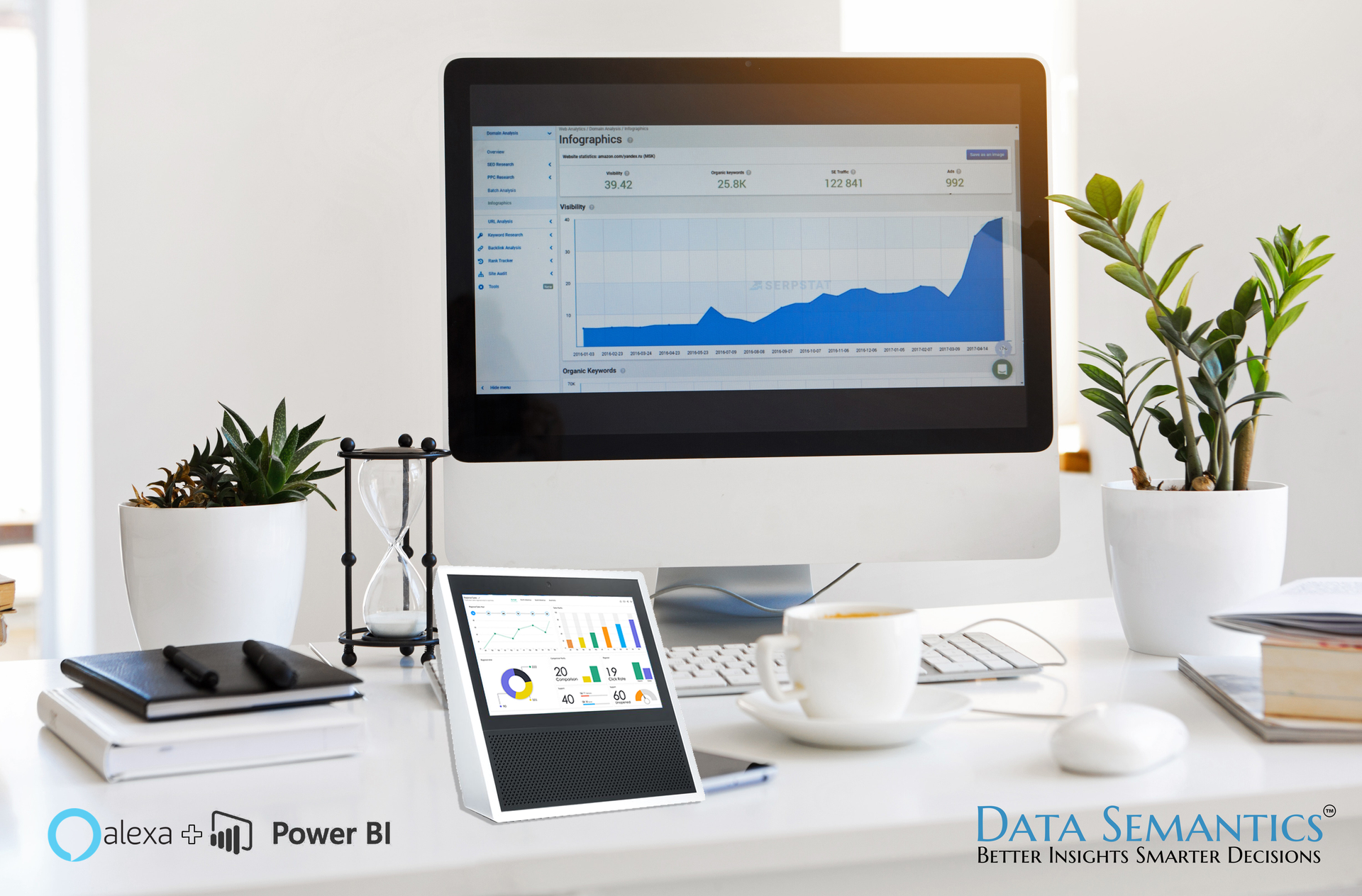 BI dashboard